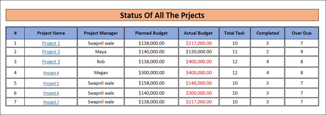 Project Management Templates – Page 6 – Techno PM - Project Management ...