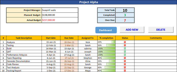 Multiple Project to do list