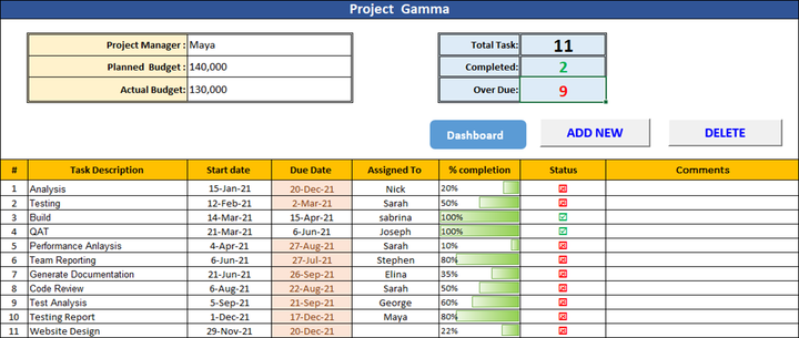 Multiple Project to do list