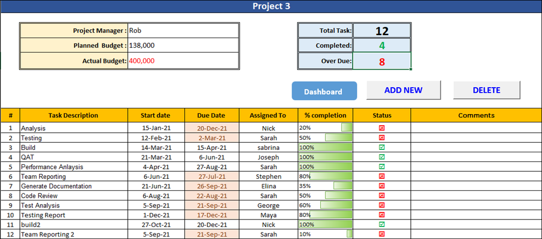 Multiple Project to do list