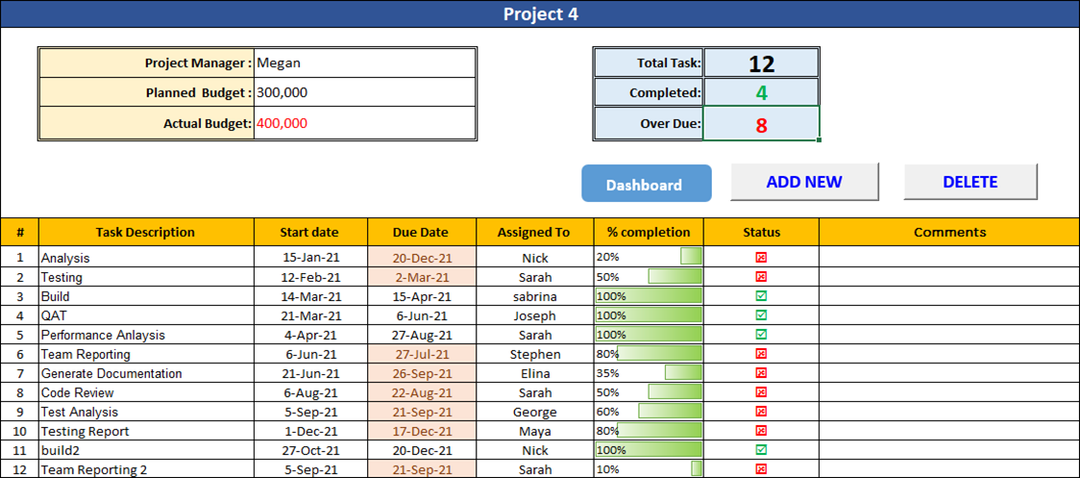 Multiple Project to do list