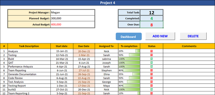 Multiple Project to do list