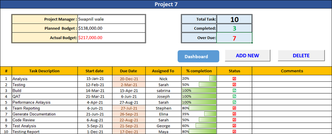 Multiple Project to do list