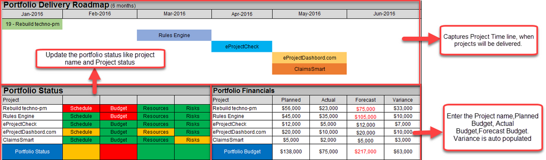 Multiple Project Status Report Roadmap