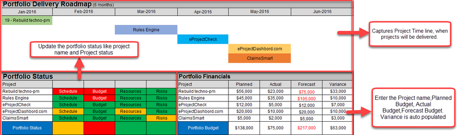 Multiple Project Status Report Template Excel Download – Techno PM ...