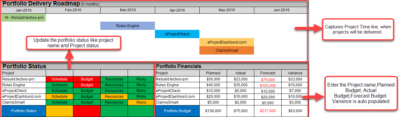 Multiple Project Status Report Template Excel Download – Techno PM ...