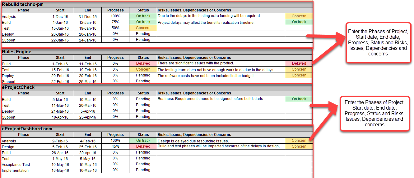 Multi Task Report Multiple Project Status Report Template Excel Download – Techno PM ...
