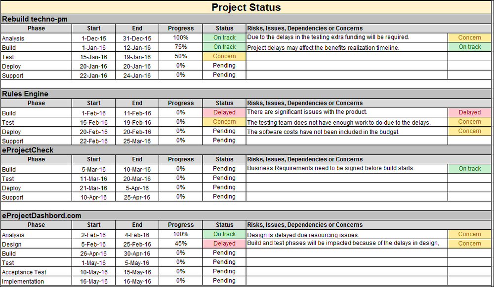 Multiple Project Status Excel