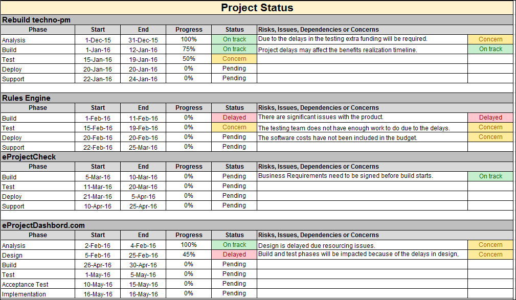 Multiple Project Status Report Template Excel Download Techno PM