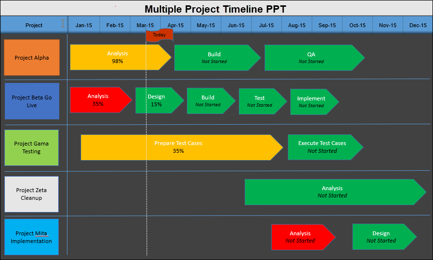 Multiple Project Timeline PPT