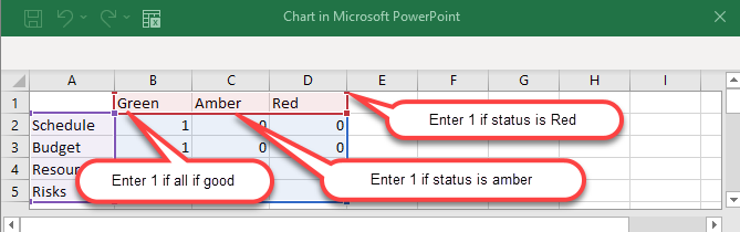 Multiple Project Dashboard Timeline