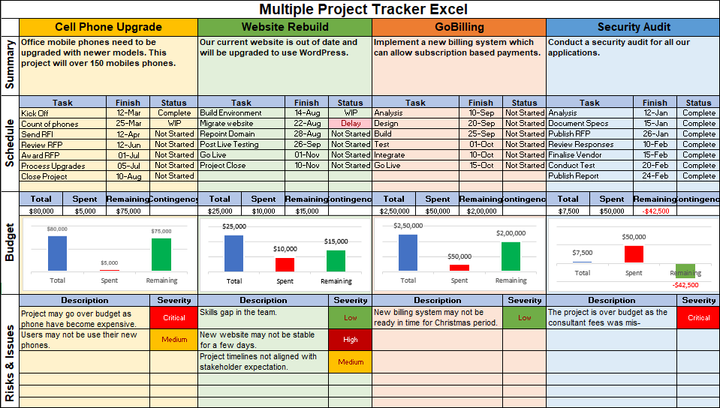 Project Management Templates Toolkit