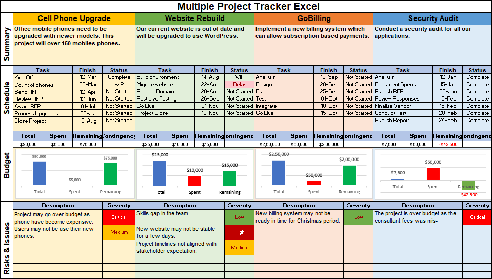 Project Management Templates