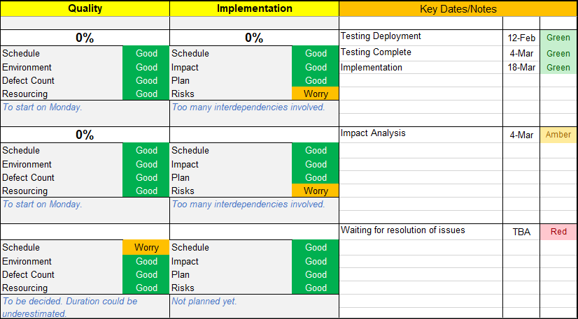 Multiple Project Tracking Template