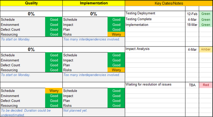 Multiple Project Tracking Template