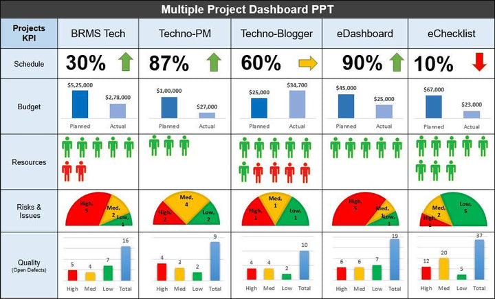 Project Management Templates