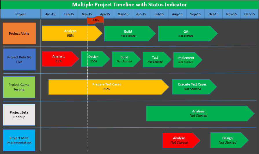 Multiple Project Timeline with Status Indicator