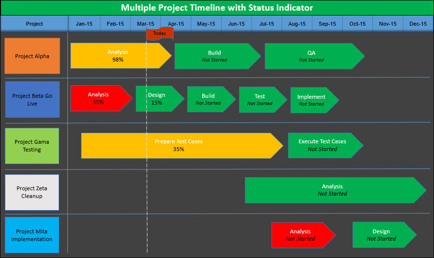 Project Management Templates