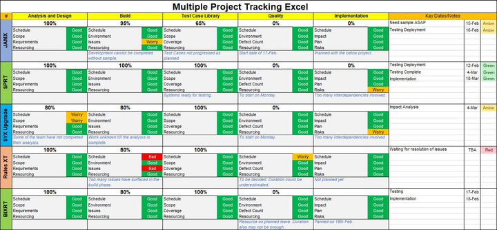 Project Management Templates