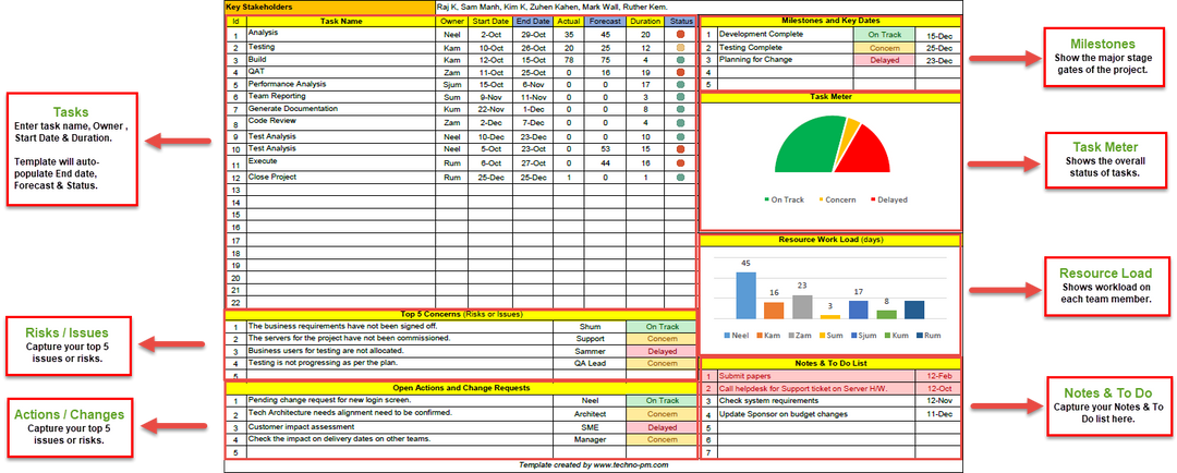 One Page Intro Project Manager One Page Project Manager Excel - Techno PM – Techno PM - Project ...