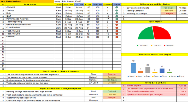 Project Dashboards