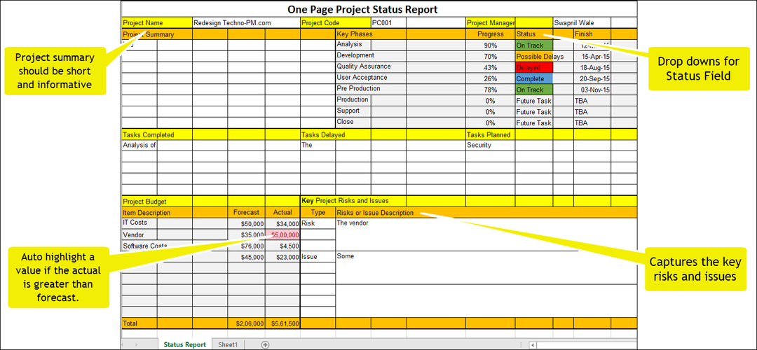 One Page Project Status Report Template