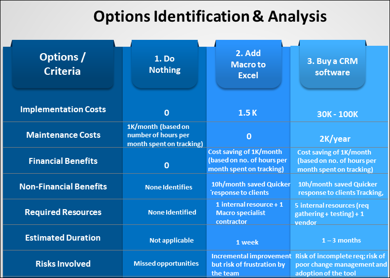 Options Analysis Word Example - Techno PM – Techno PM - Project ...