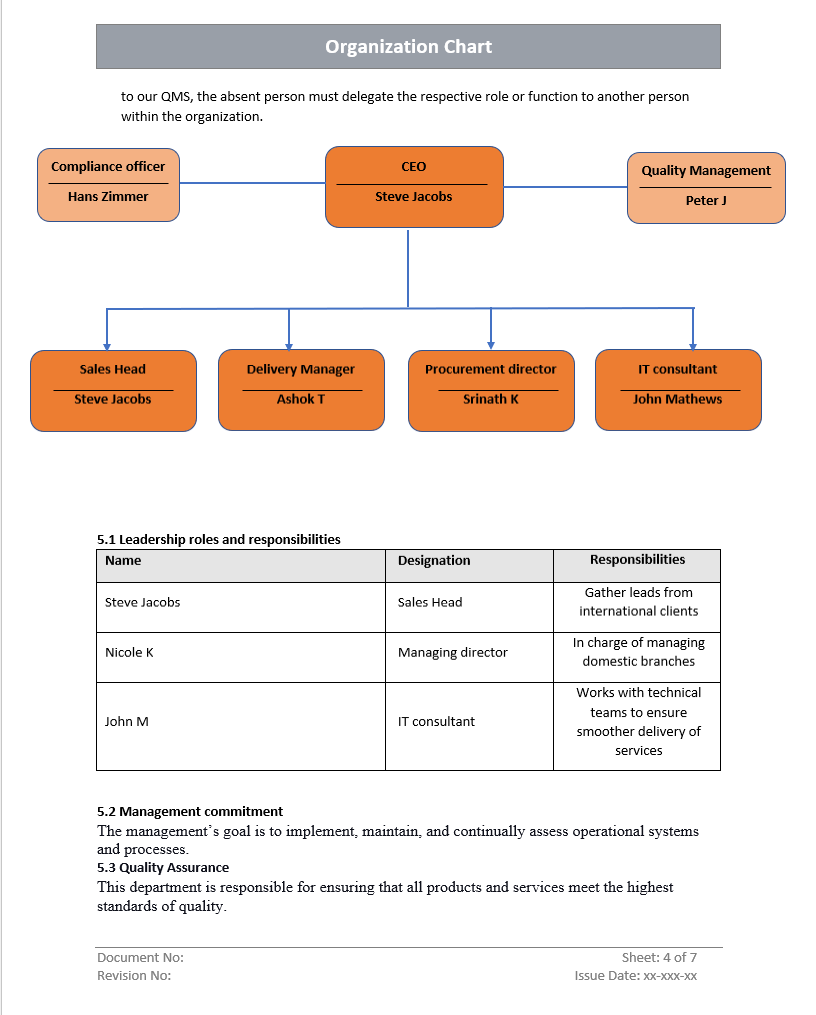 Organizational Chart Process