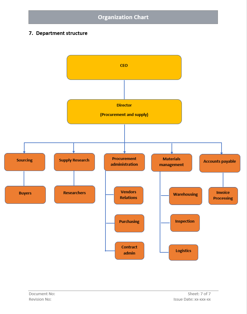 Organizational Chart Department Structure