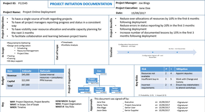 Project Initiation (41 Templates )