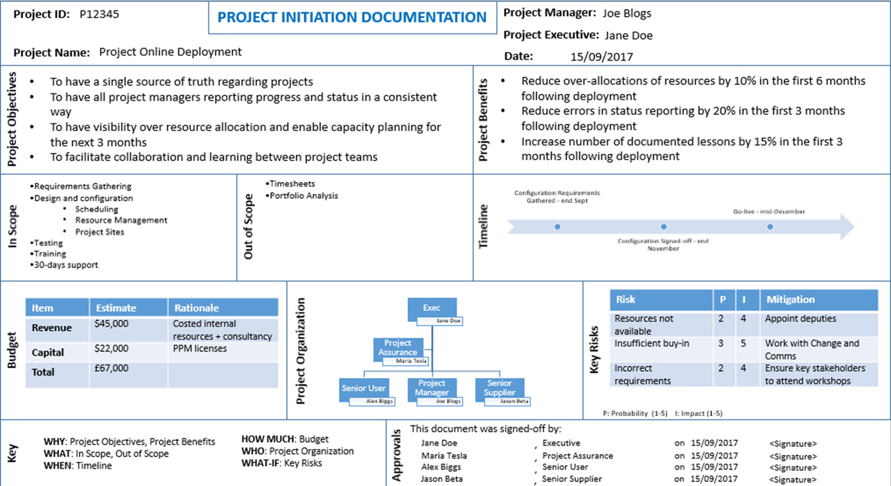 Project Initiation - 23 Templates – Techno PM - Project Management ...