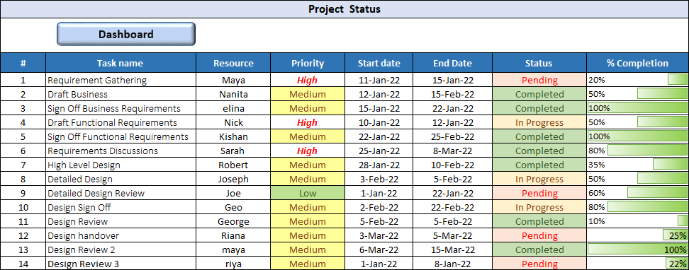 Project Management Dashboard