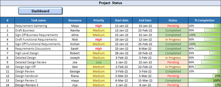 Project Management Dashboard