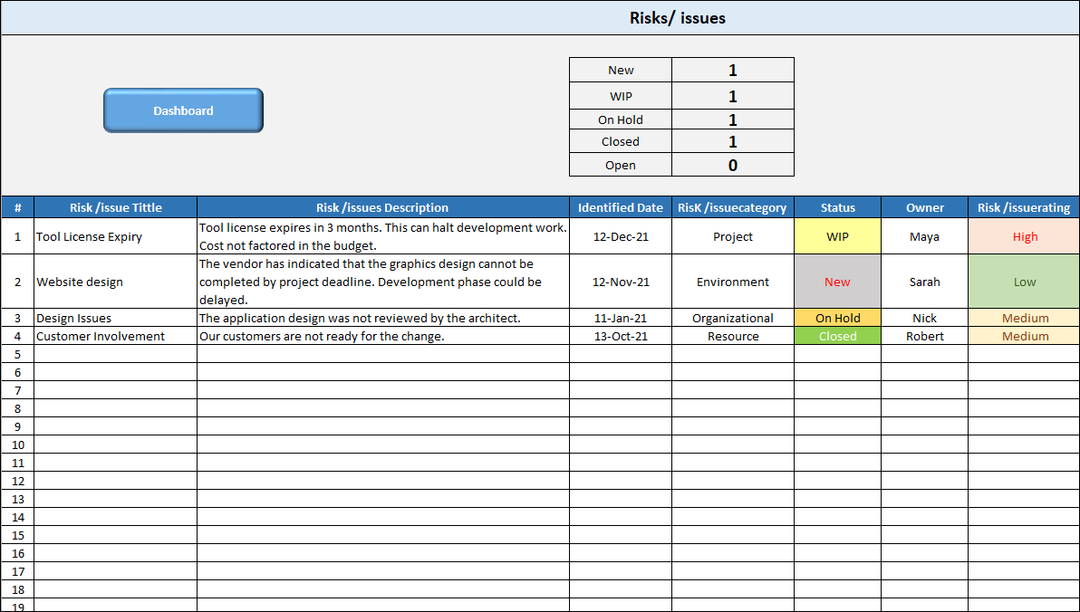 Project Management Dashboard