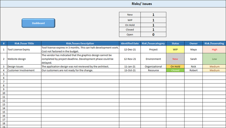 Project Management Dashboard