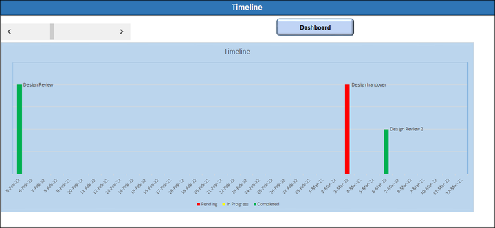 Project Management Dashboard