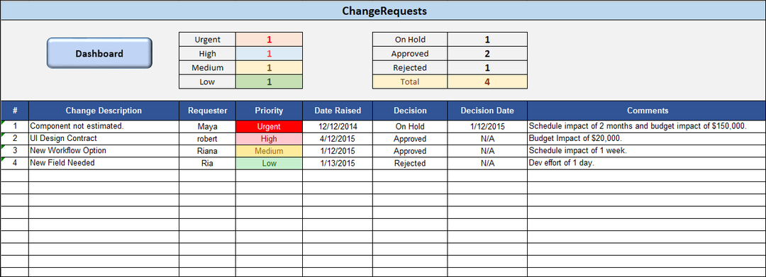 Project Management Dashboard