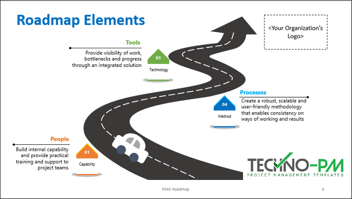 Project Management Templates