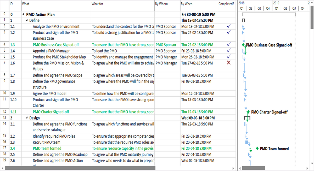 PMO Templates (24 Templates) – Techno PM - Project Management Templates ...