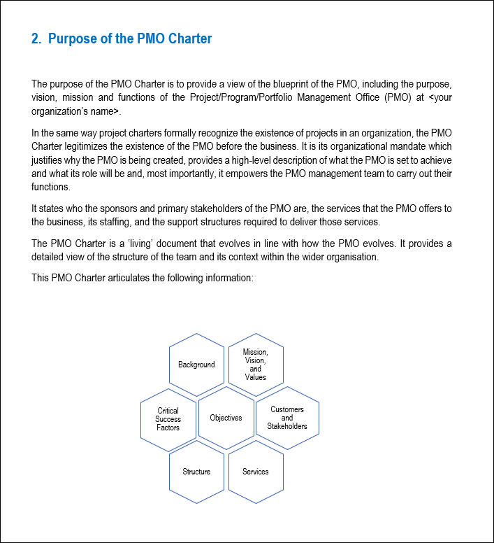 Project Charter Templates