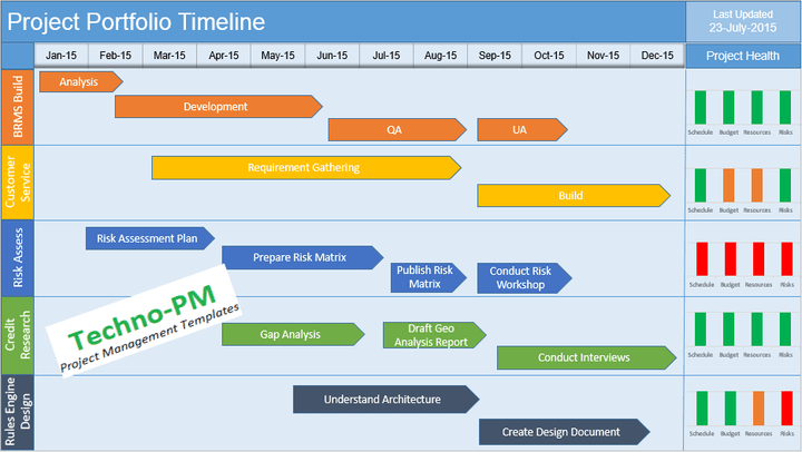 Project Portfolio Timeline, Multiple Project Timeline PPT 