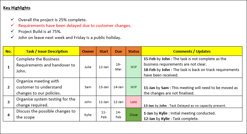 PROJECT UPDATE DETAILED OUTLOOK TEMPLATE