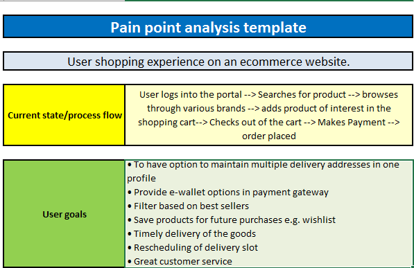 Pain Point Analysis Template