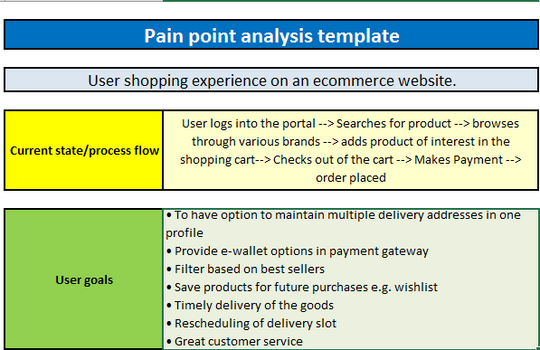 Pain Point Analysis Template – Techno PM - Project Management Templates ...