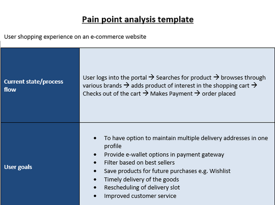 Pain Point Analysis Template – Techno PM - Project Management Templates ...