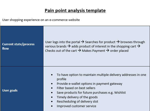 Pain Point Analysis Template