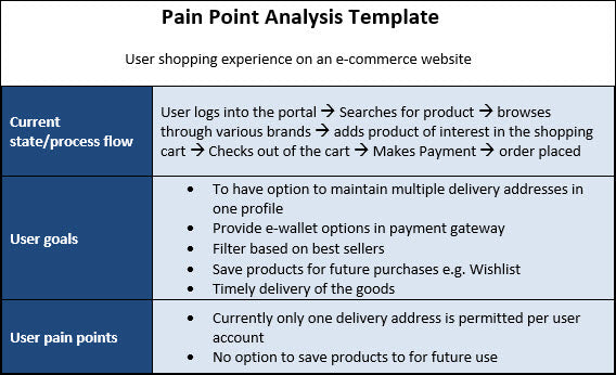 Project Management Templates Toolkit – Techno PM - Project Management ...