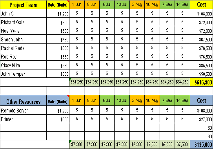 Project Cost Estimation Calculator