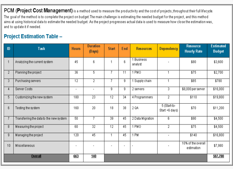 Project Cost Management Template Word