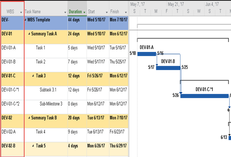 wbs template for ms project